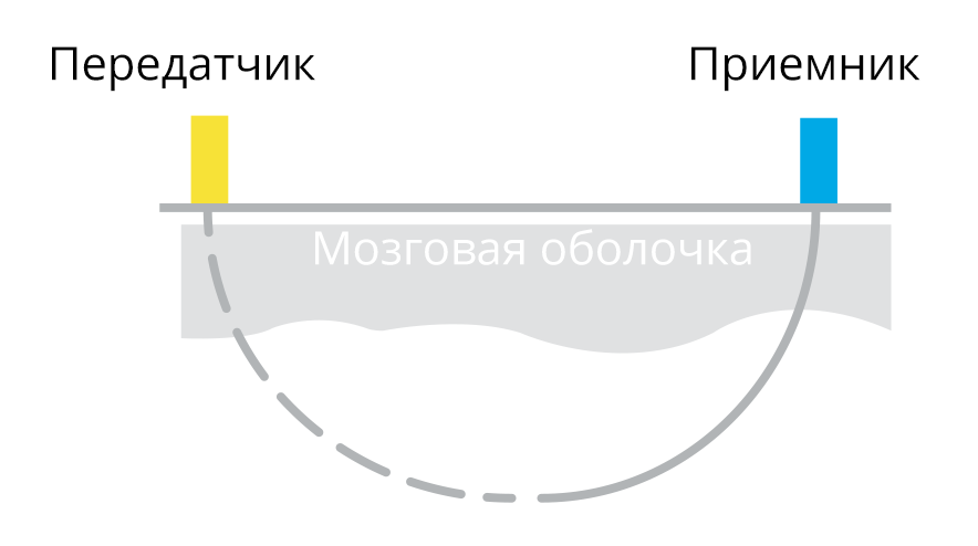 fnirs theory